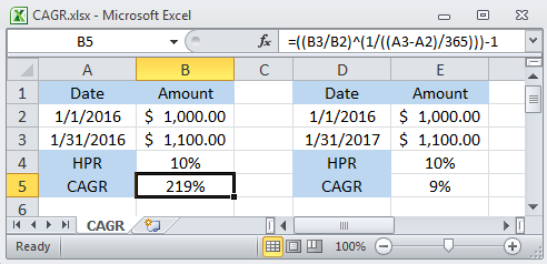 Excel Spreadsheet showing Compound Annual Growth Rate</a> (CAGR))