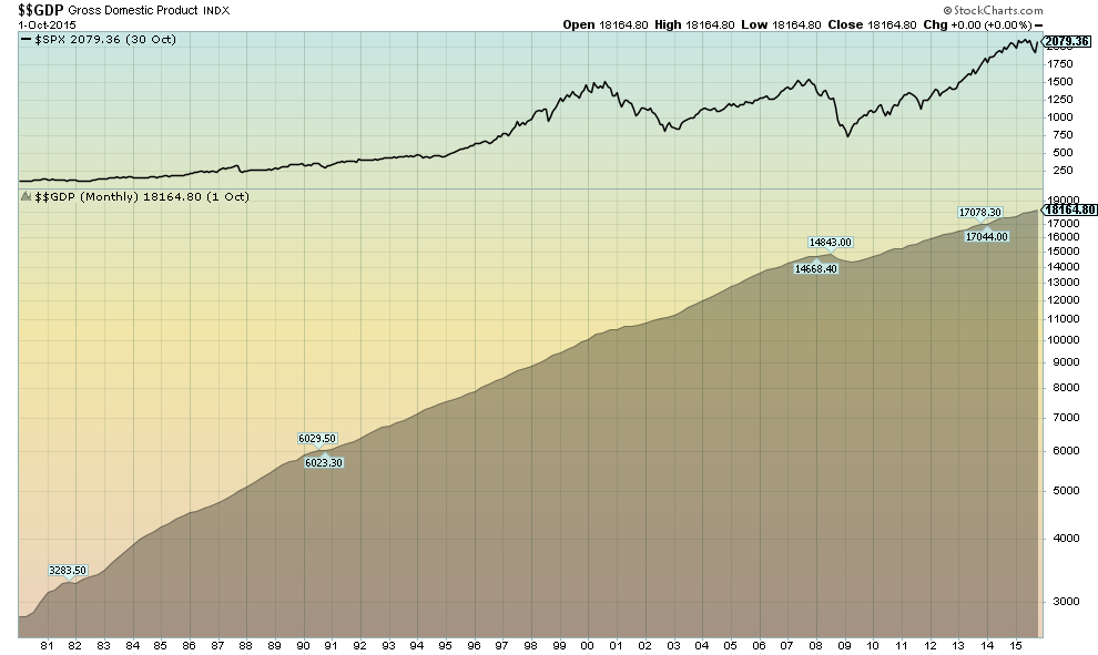 Long-Term Picture of Economic Growth and the Market