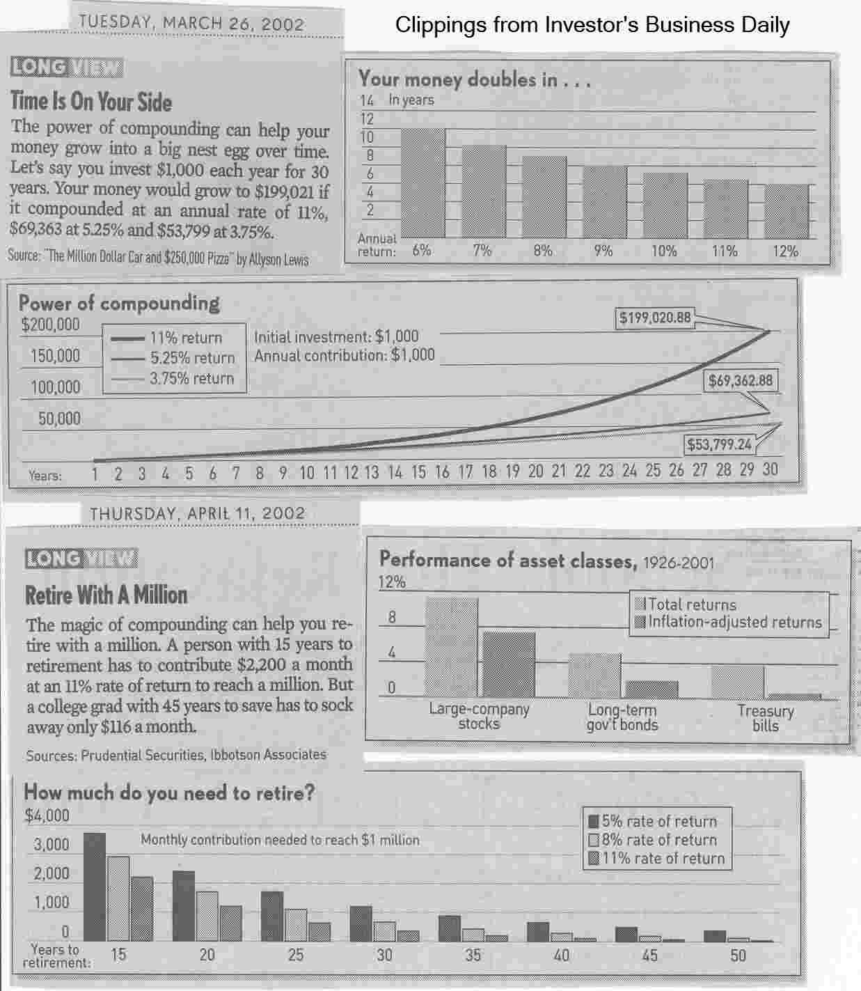 Clippings from Investor's Business Daily