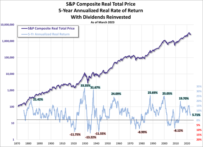 Benjamin Graham - stock market concepts, investing ideas, Intraday