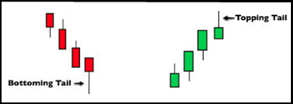 Figure of a bottoming tail after a number of red bars and a topping tail after a number of green up bars